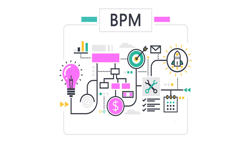 Quản lý quy trình kinh doanh là gì, quản lý quy trình kinh doanh,bpmn là gì, BPMN có bao nhiêu phiên bản, BPMN 2.0, BPMN giúp gì cho doanh nghiệp, bpmn và quy trình