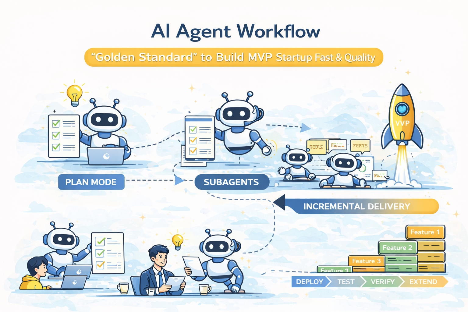 AI-Agent-Workflow.png