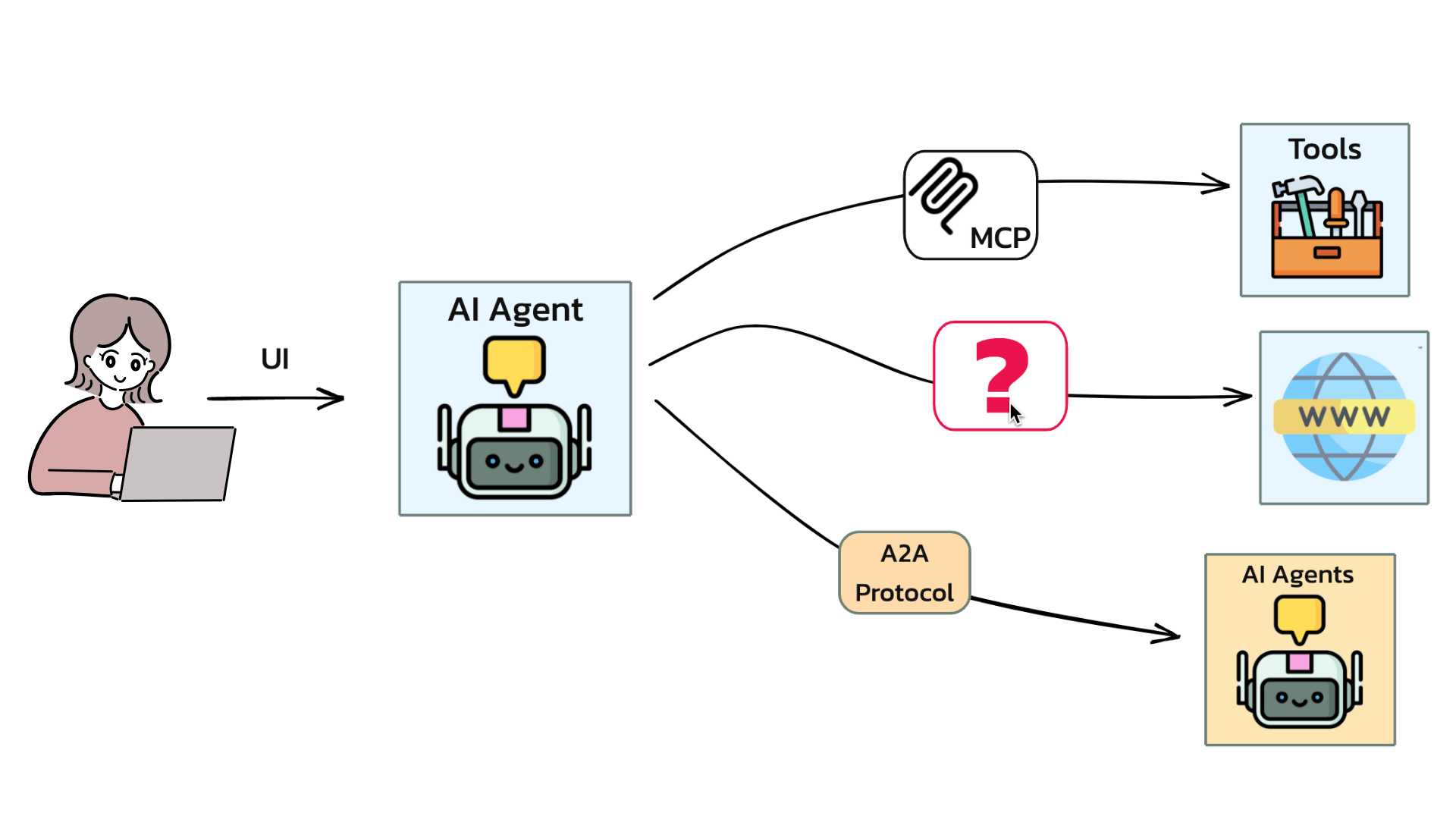 WebMCP Dấu Chấm Hết Cho Kỷ Nguyên AI Agent Đoán Mò